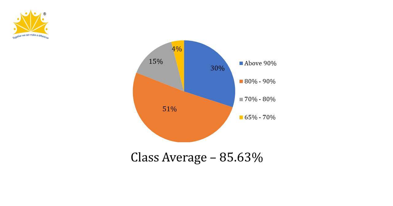 ICSE Result 2010-2011