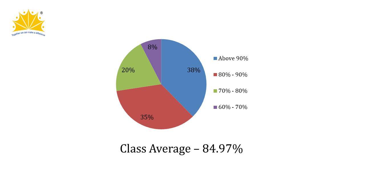 ICSE Result 2011-2012