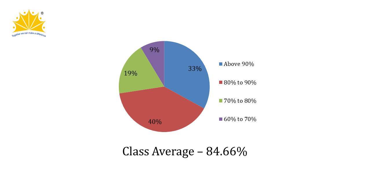 ICSE Result 2012-2013