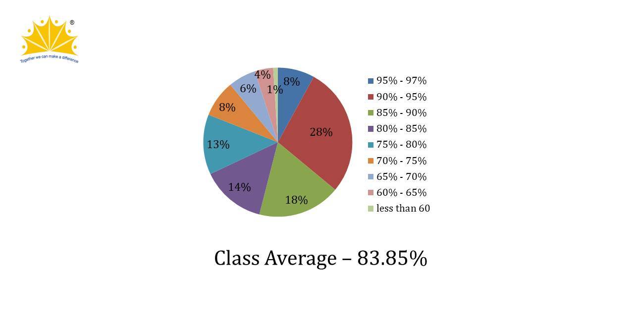 ICSE Result 2013-2014