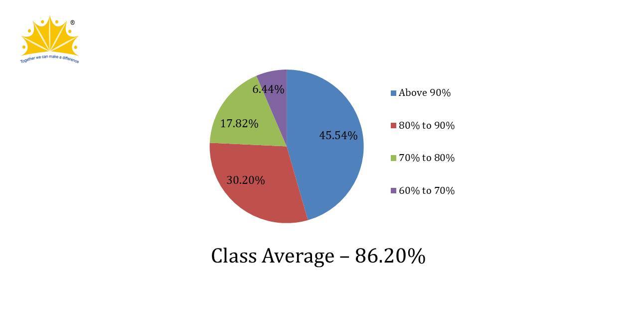 ICSE Result 2014-2015