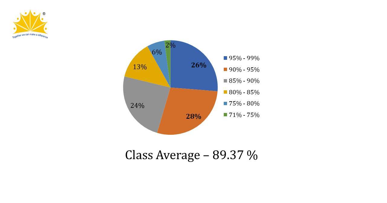 ICSE Result 2018-2019