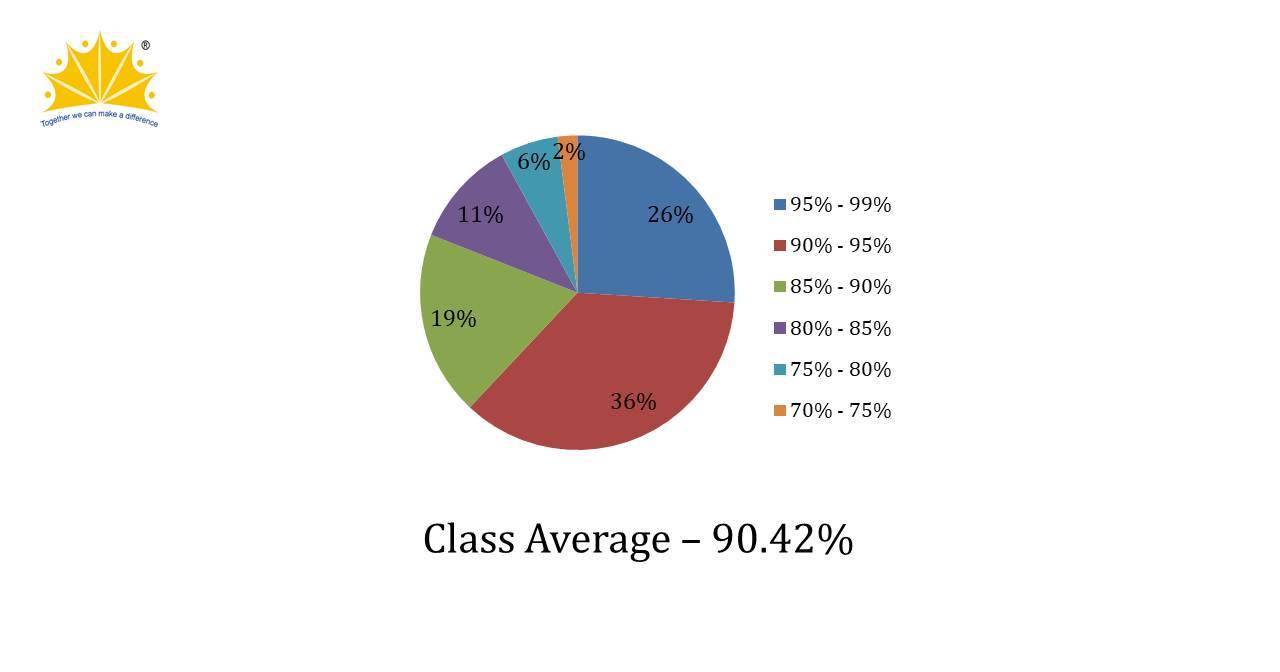 ICSE Result 2019-2020