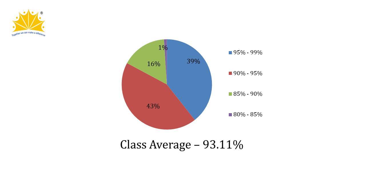 ICSE Result 2020-2021