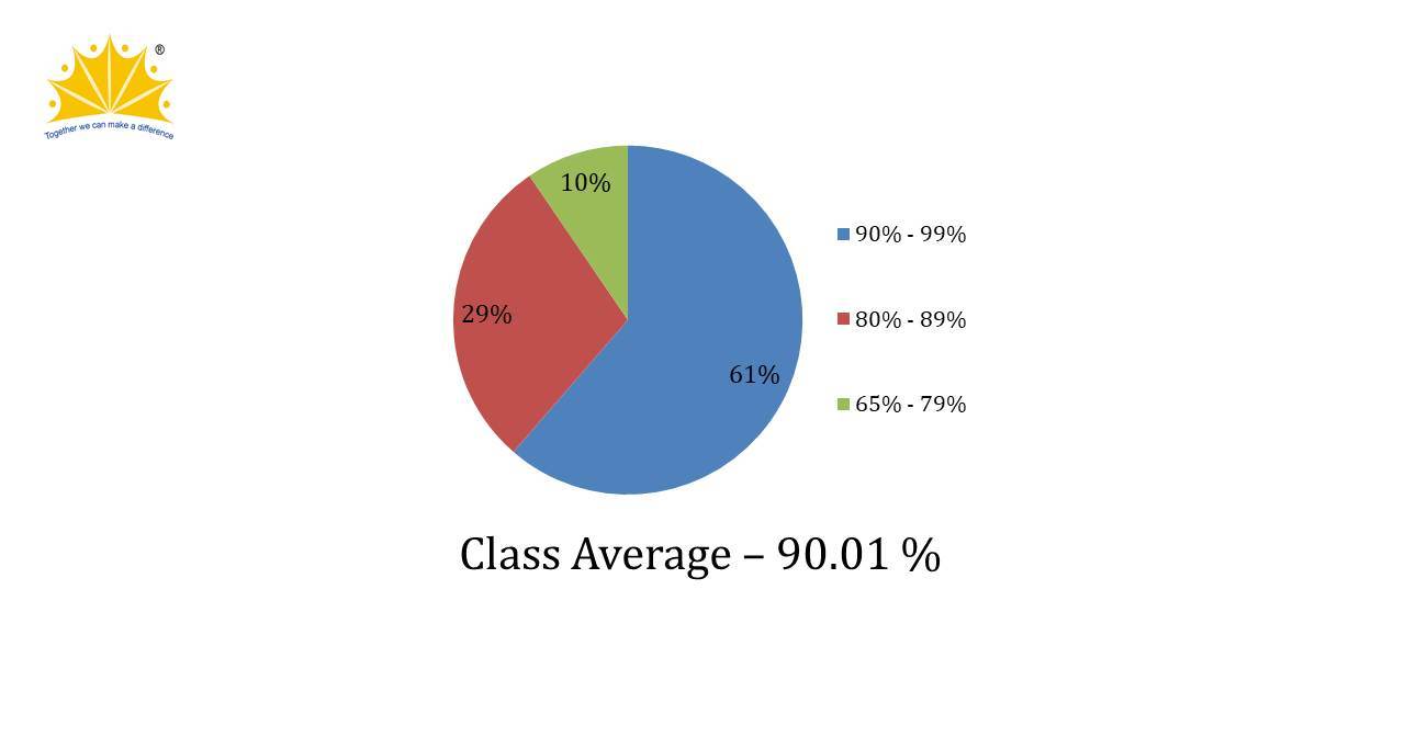 ICSE Result 2023-2024