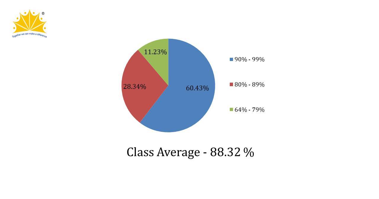 ICSE Result 2024-2025