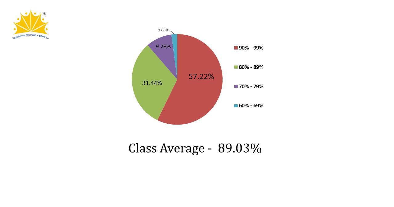ICSE Result 2025-2026