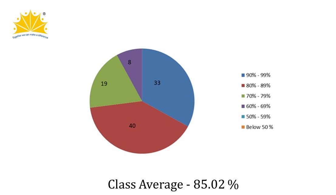 ICSE Result 2025