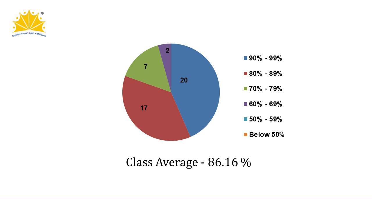 ICSE Result 2014