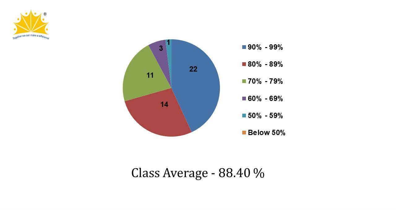 ICSEResult 2015
