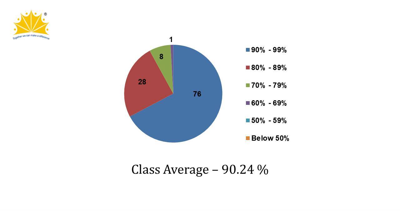 ICSE Result 2019