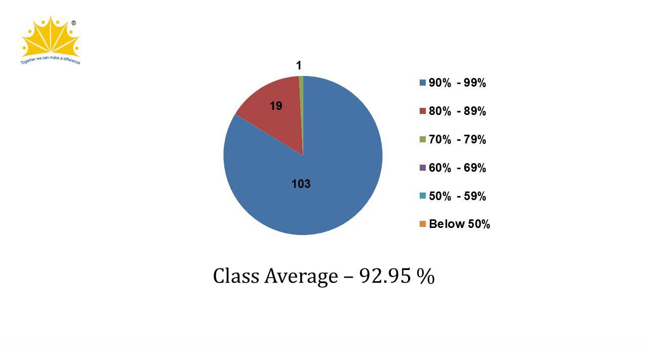 ICSE Result 2020