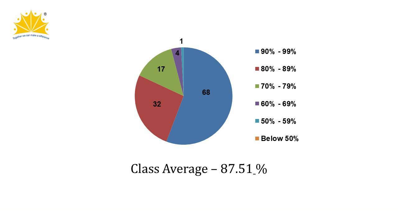 ICSE Result 2021
