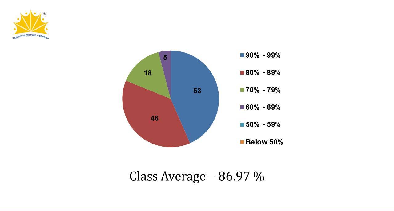 ICSE Result 2024