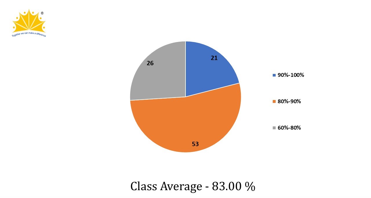 ICSE Examination March, 2019 Result Analysis