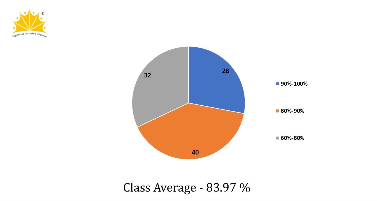 ICSE Examination March, 2020 Result Analysis
