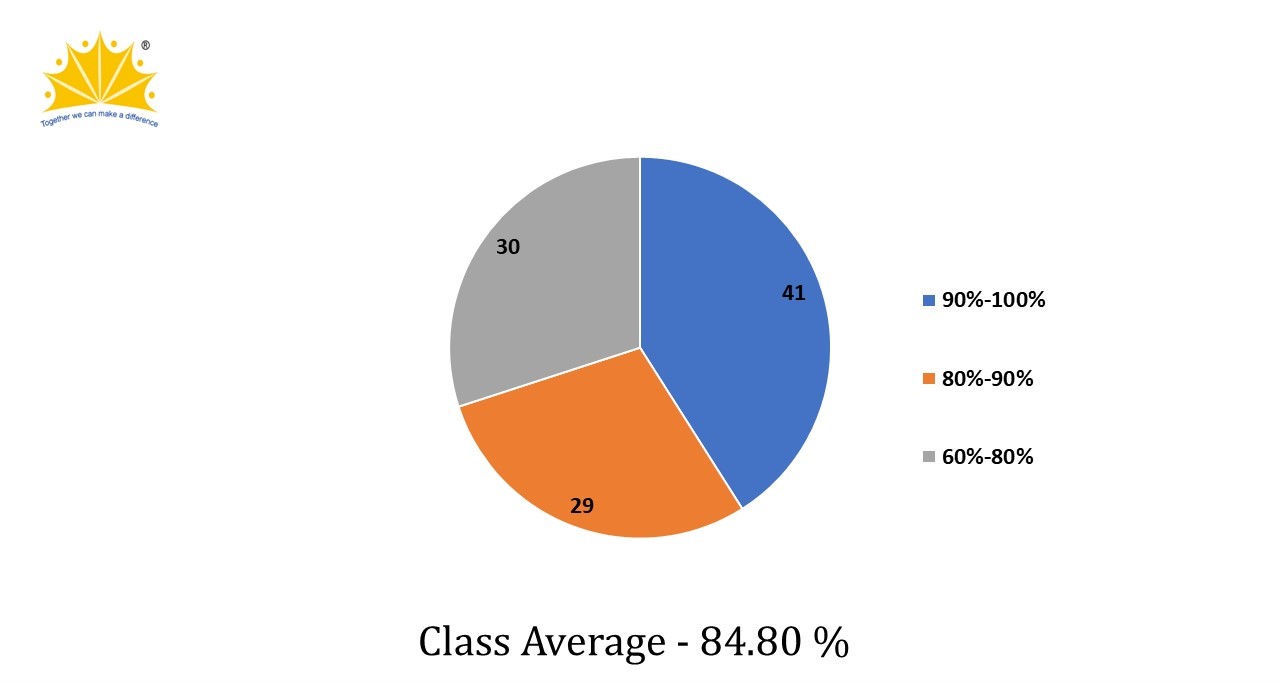 ICSE 2024 Examination Result Analysis
