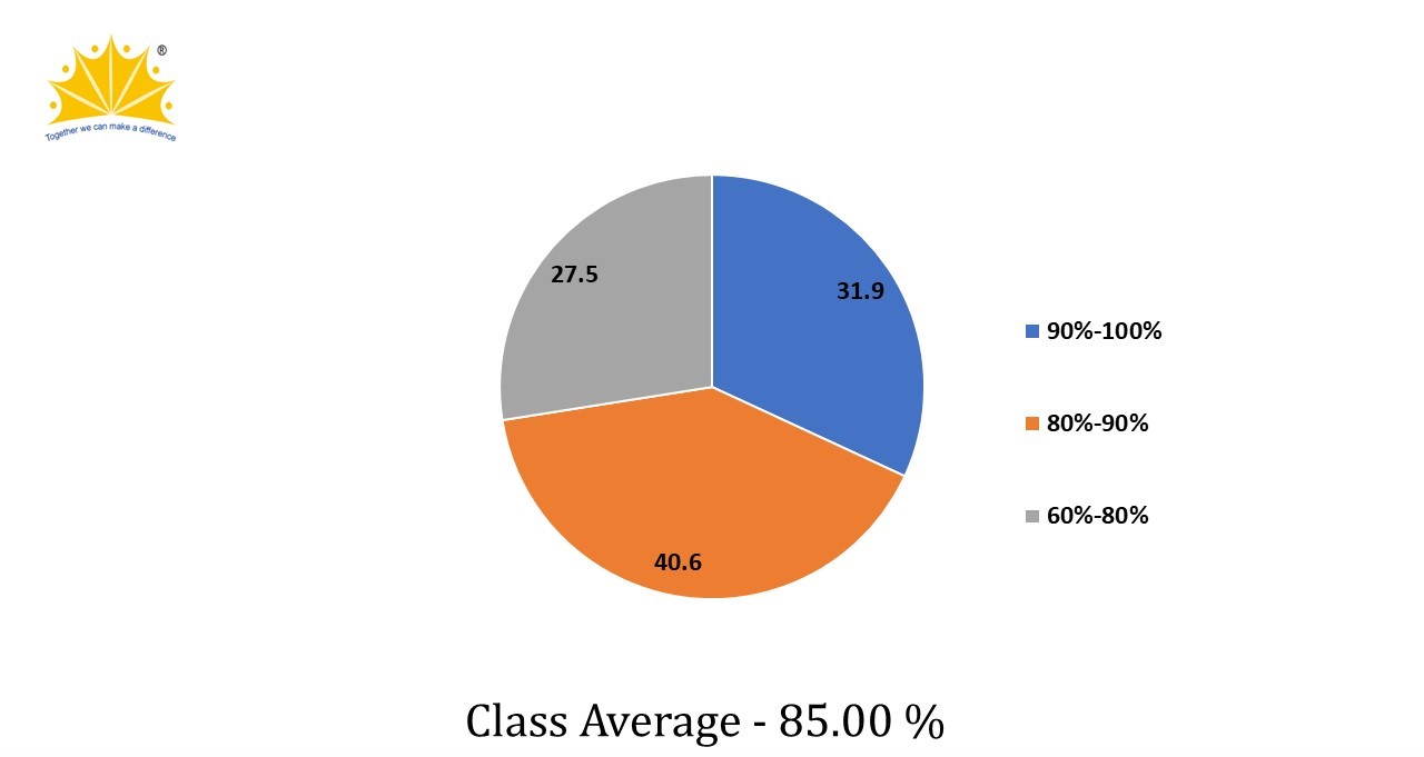ICSE 2025 Examination Result Analysis