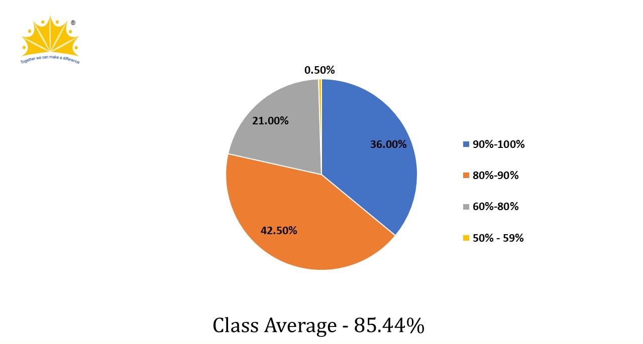 ICSE 2026 Examination Result Analysis