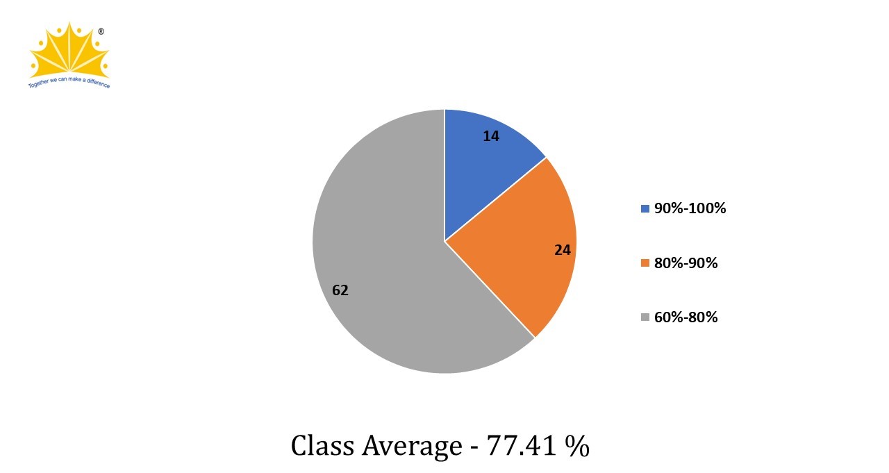 ISC 2024 Examination Result Analysis
