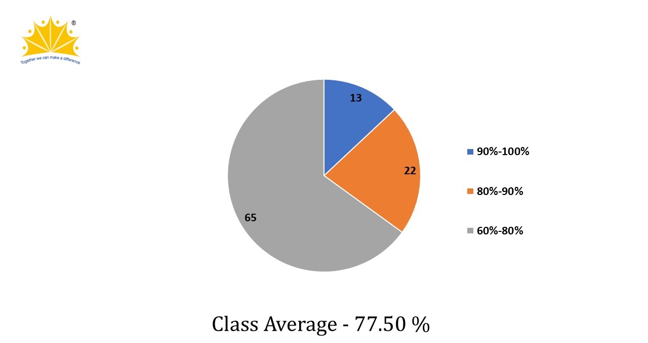 ISC 2025 Examination Result Analysis