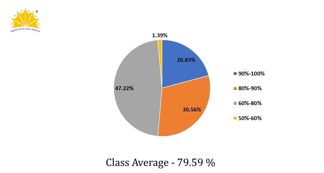 ISC 2026 Examination Result Analysis