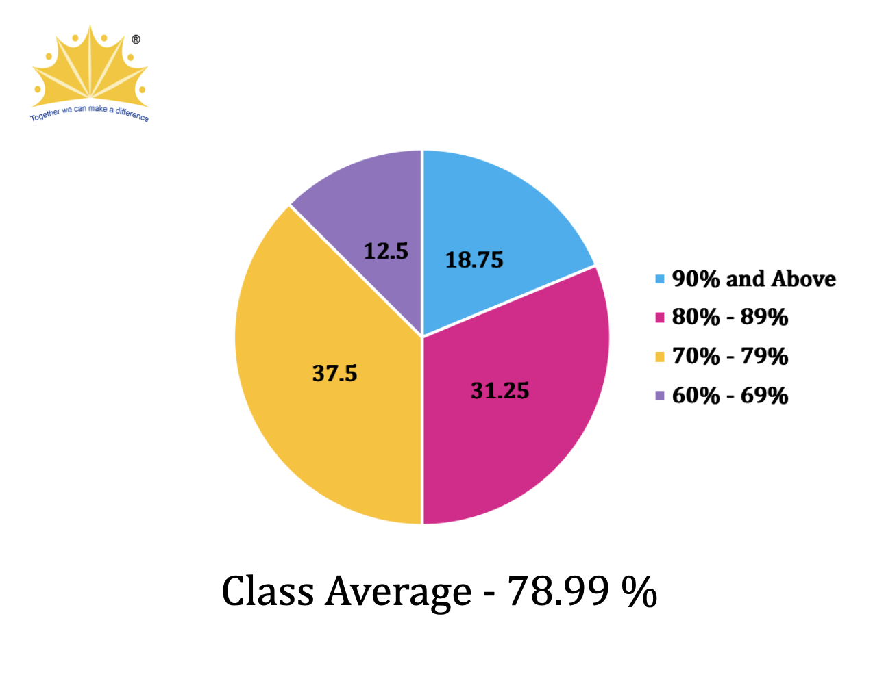 ICSE Result 2012