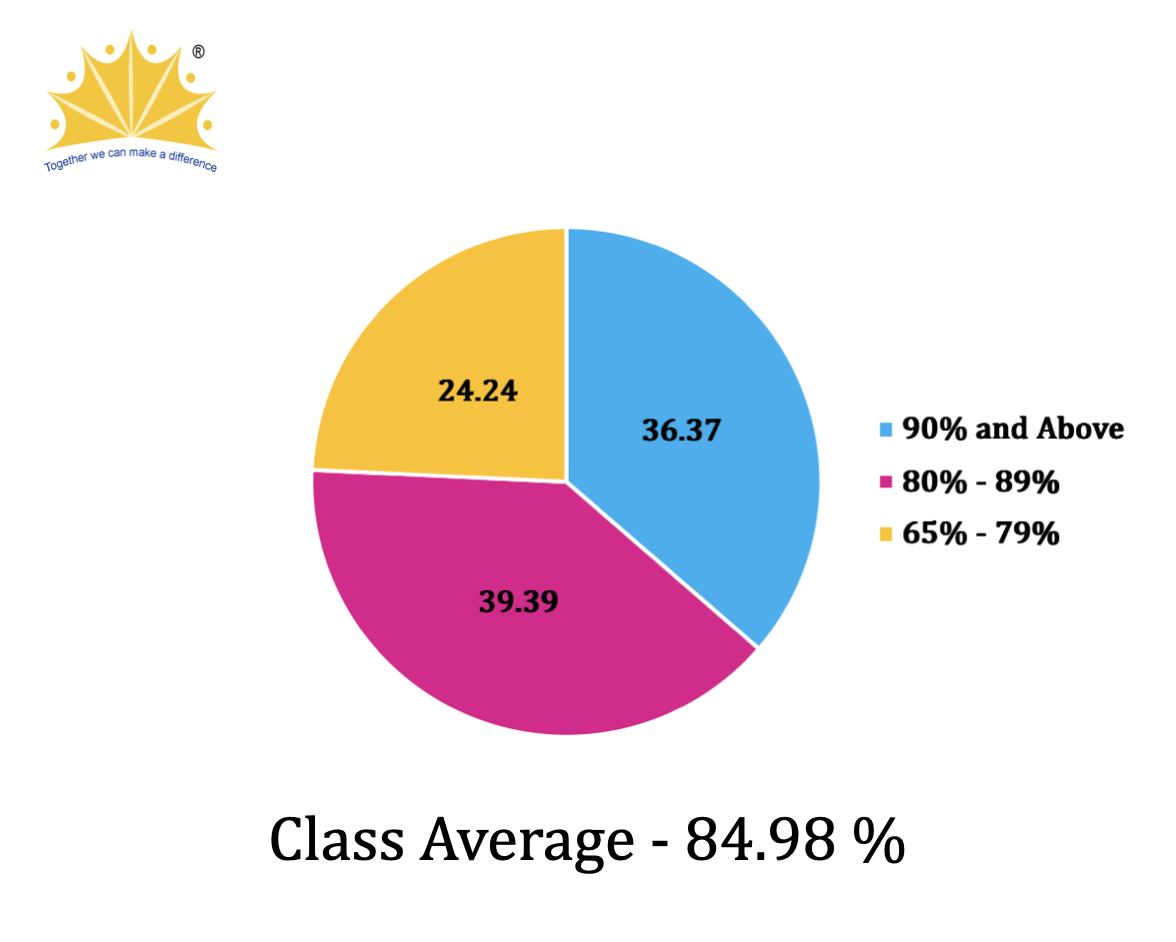 ICSE Result 2013