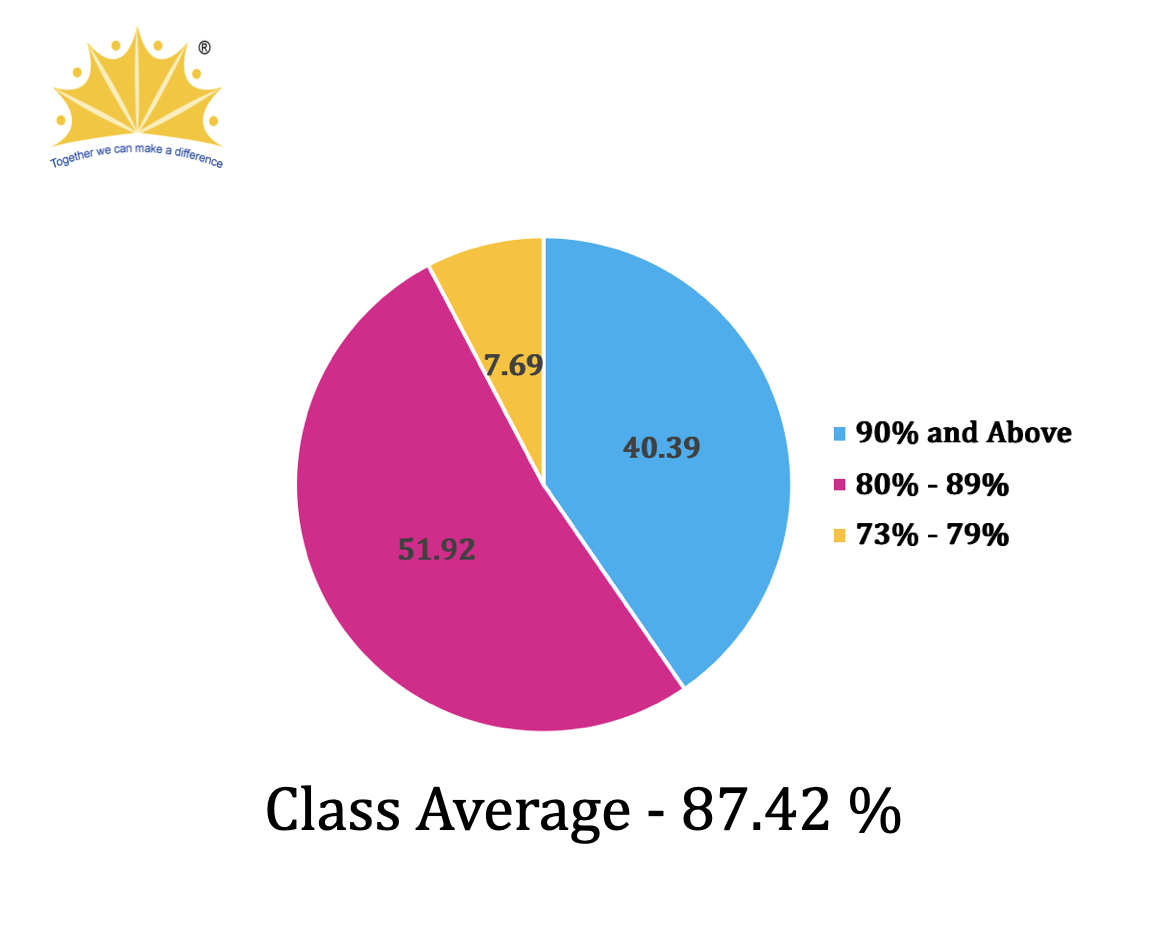 ICSE Result 2014