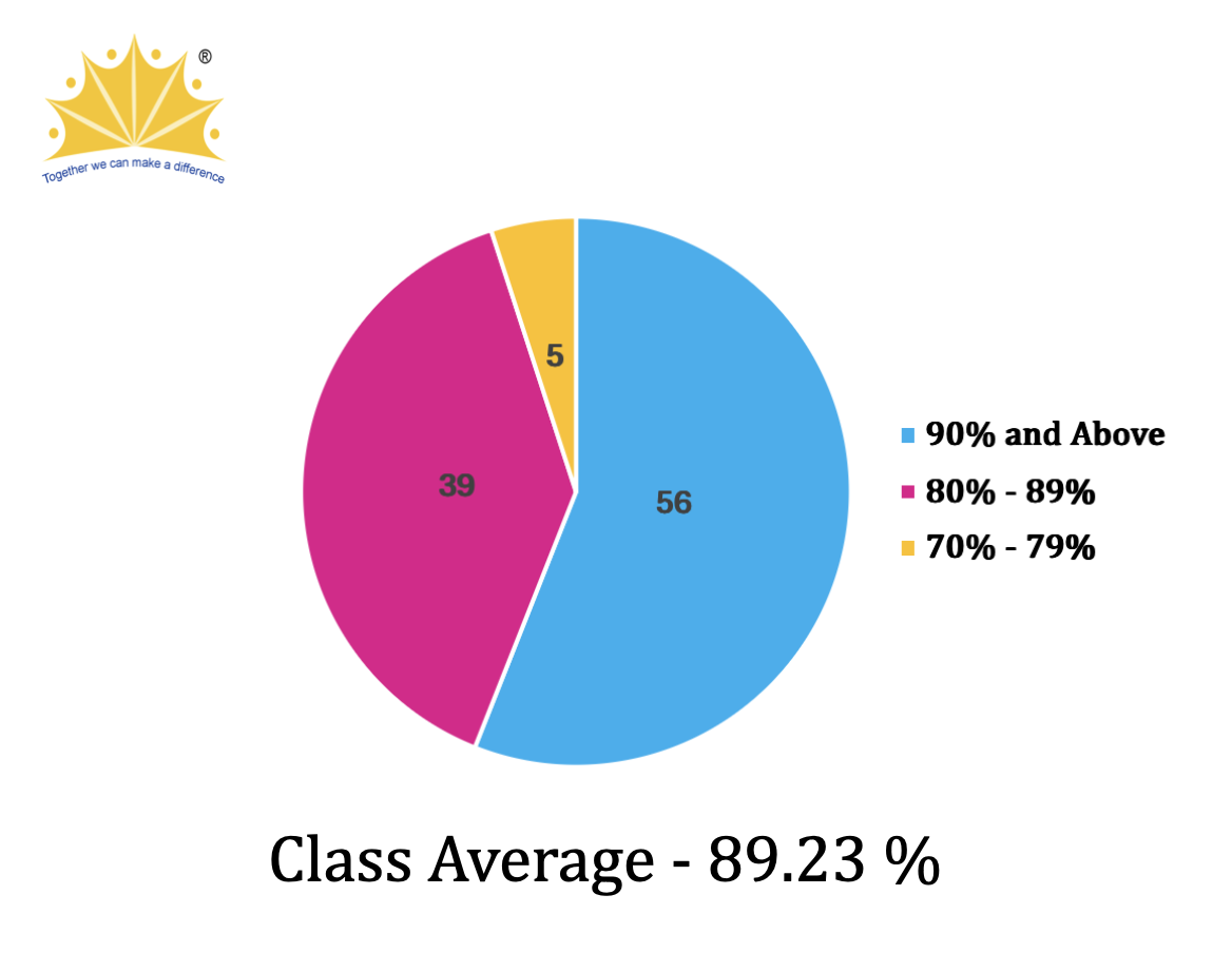 ICSE Result 2015