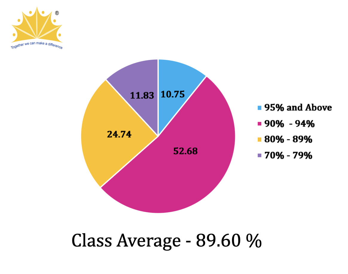 ICSE Result 2016