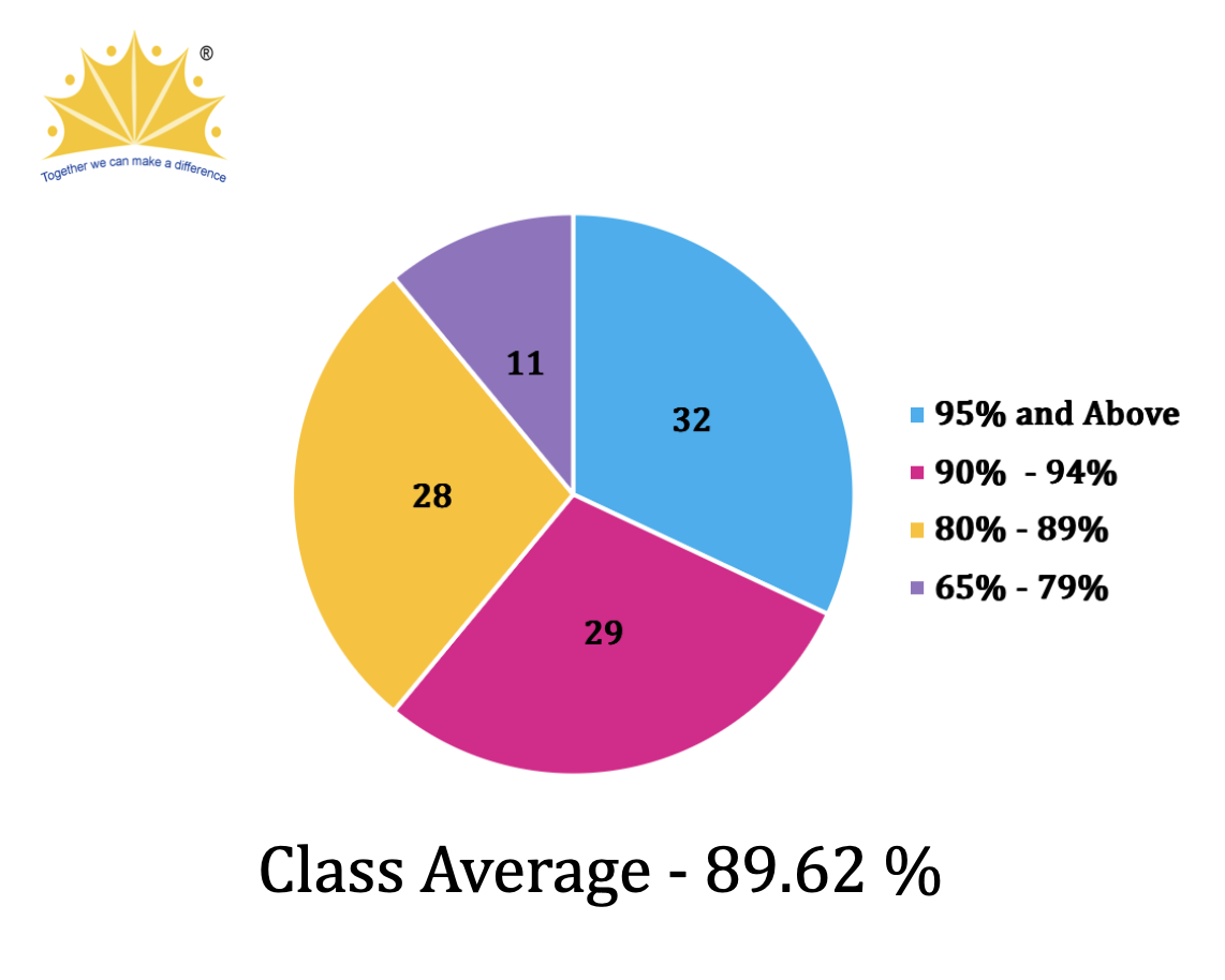 ICSE Result 2017