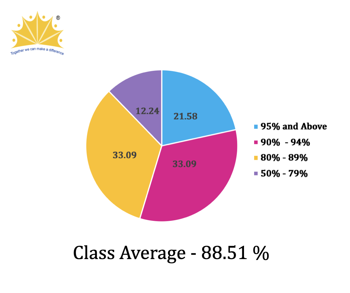 ICSE Result 2018