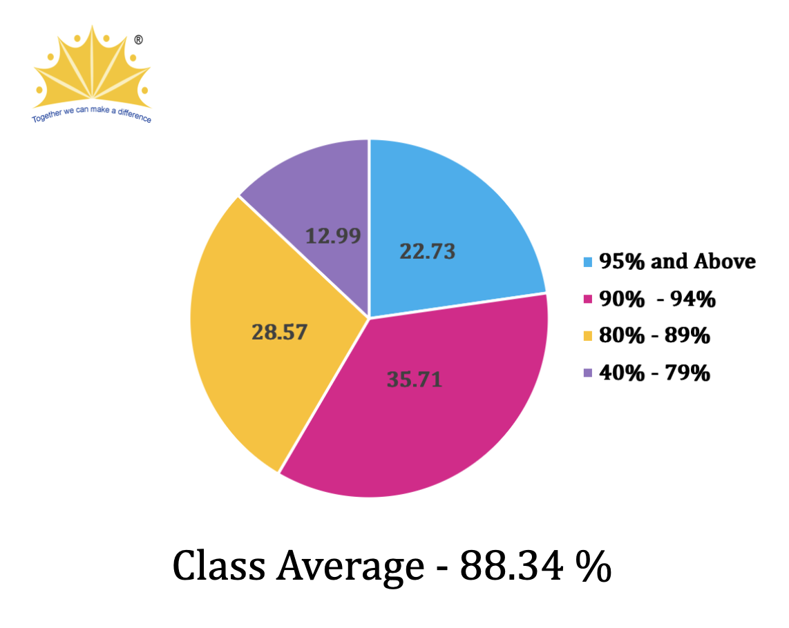 ICSE Result 2019