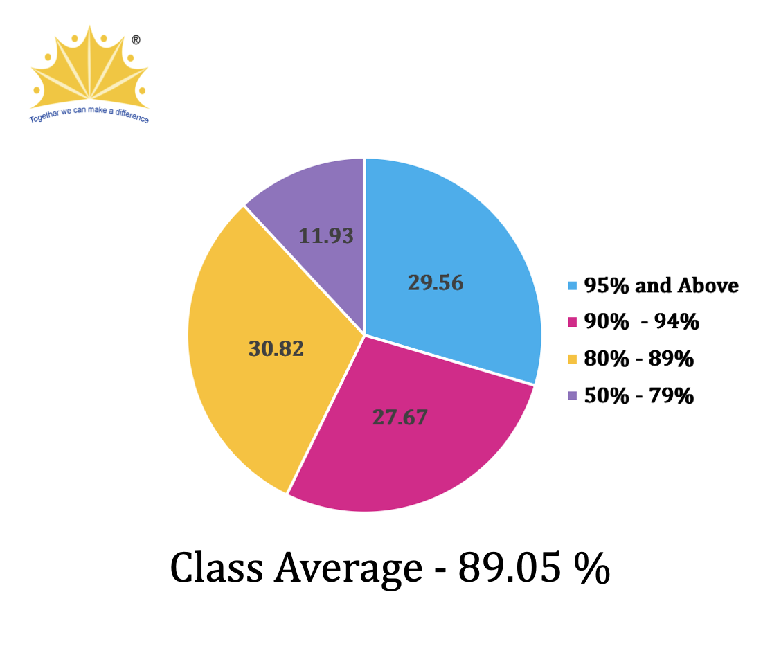 ICSE Result 2020