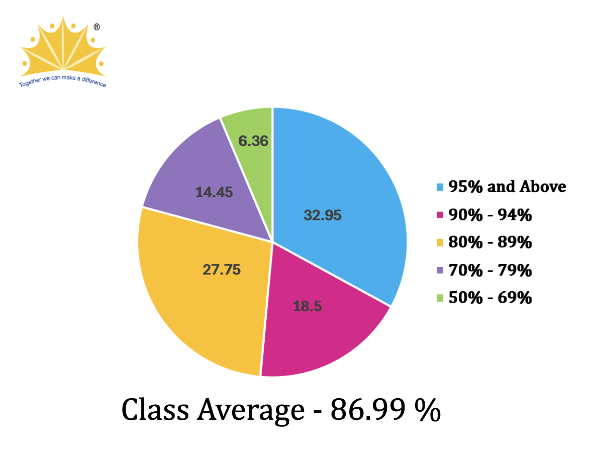 ICSE Result 2023