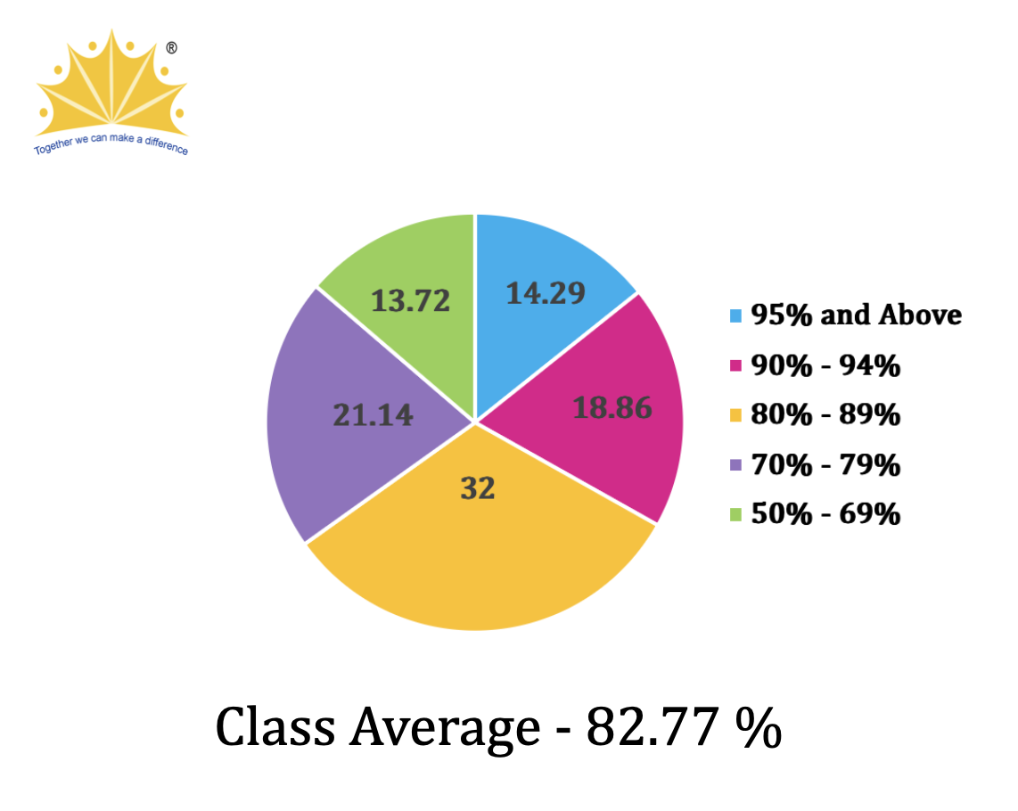 ICSE Result 2024