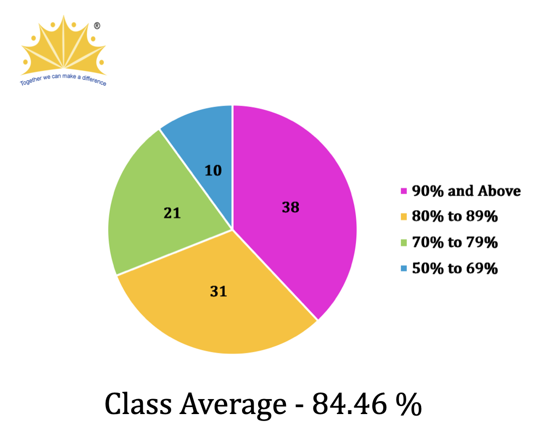 ICSE Result 2026