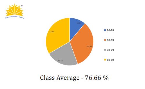 CBSE Result 2017-2018