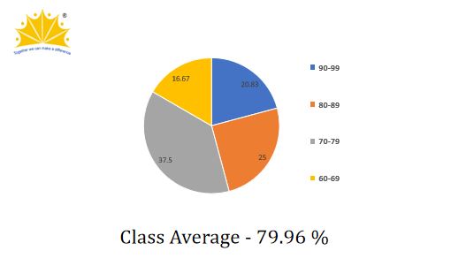 CBSE Result 2018-2019