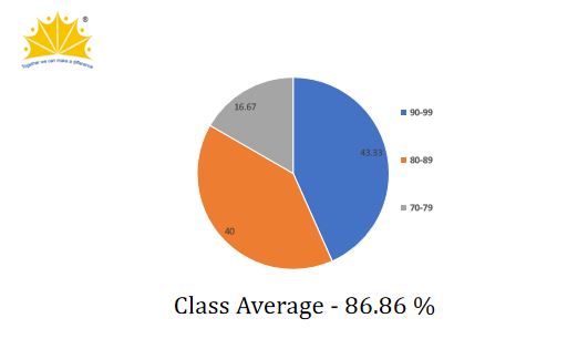 CBSE Result 2019-2020