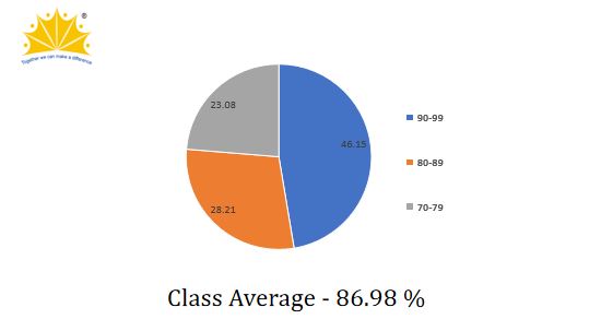 CBSE Result 2020-2021