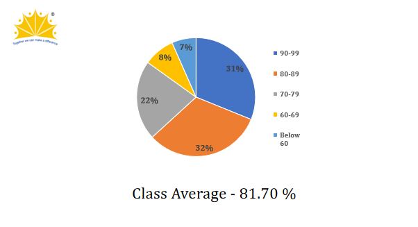CBSE Result 2024-2025