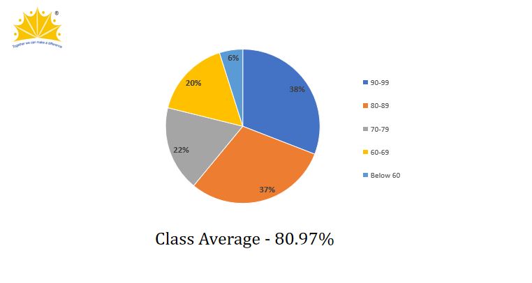 CBSE Examination Result 2026
