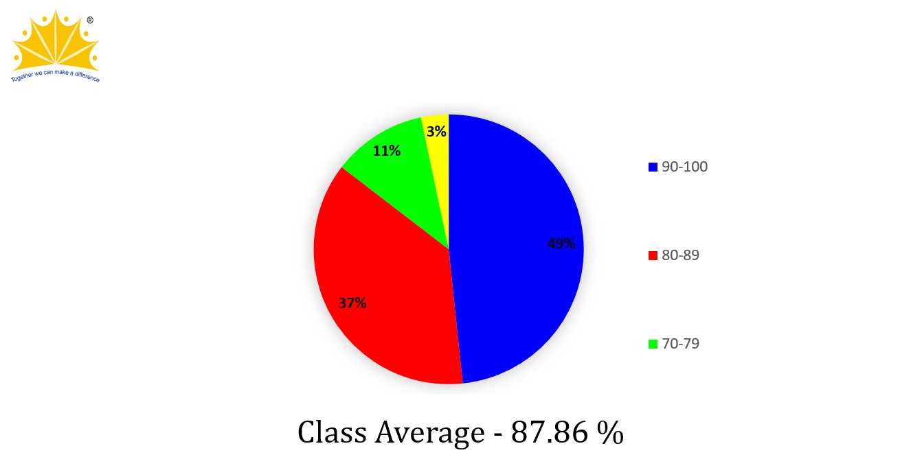 ICSE Result 2026