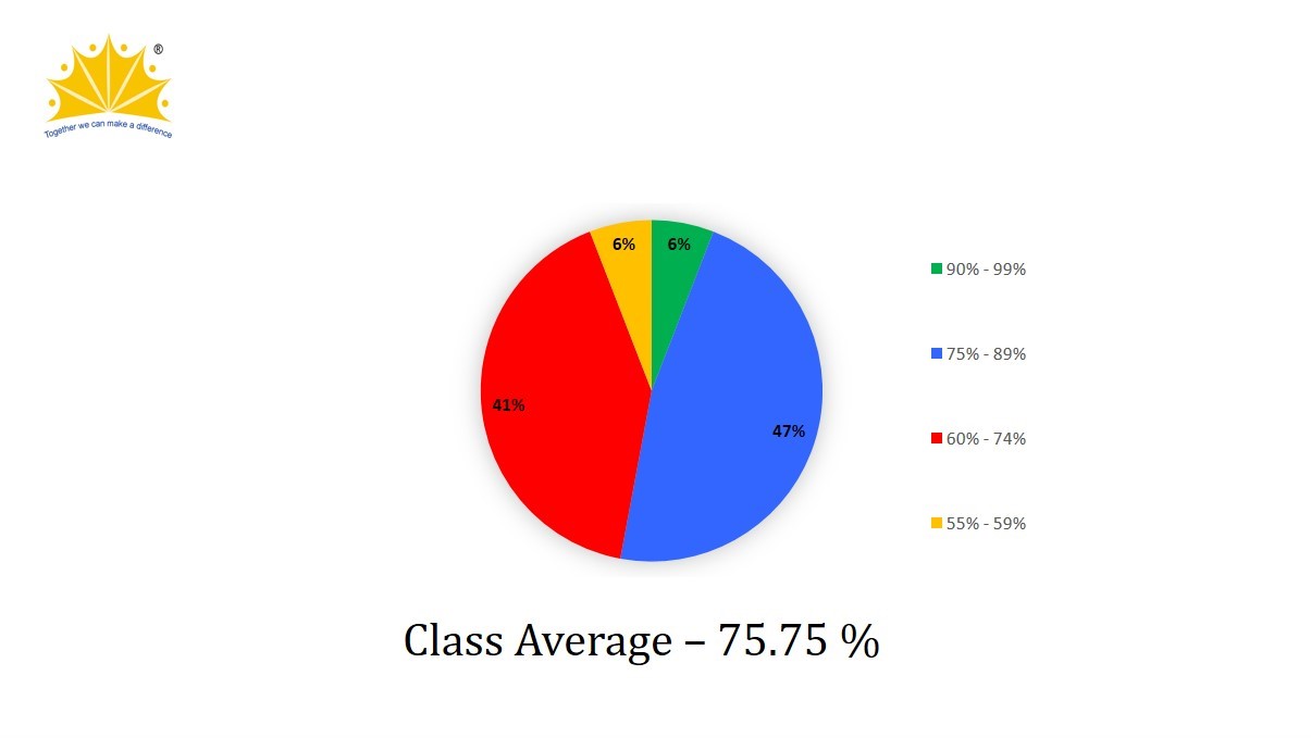 ICSE Result 2014