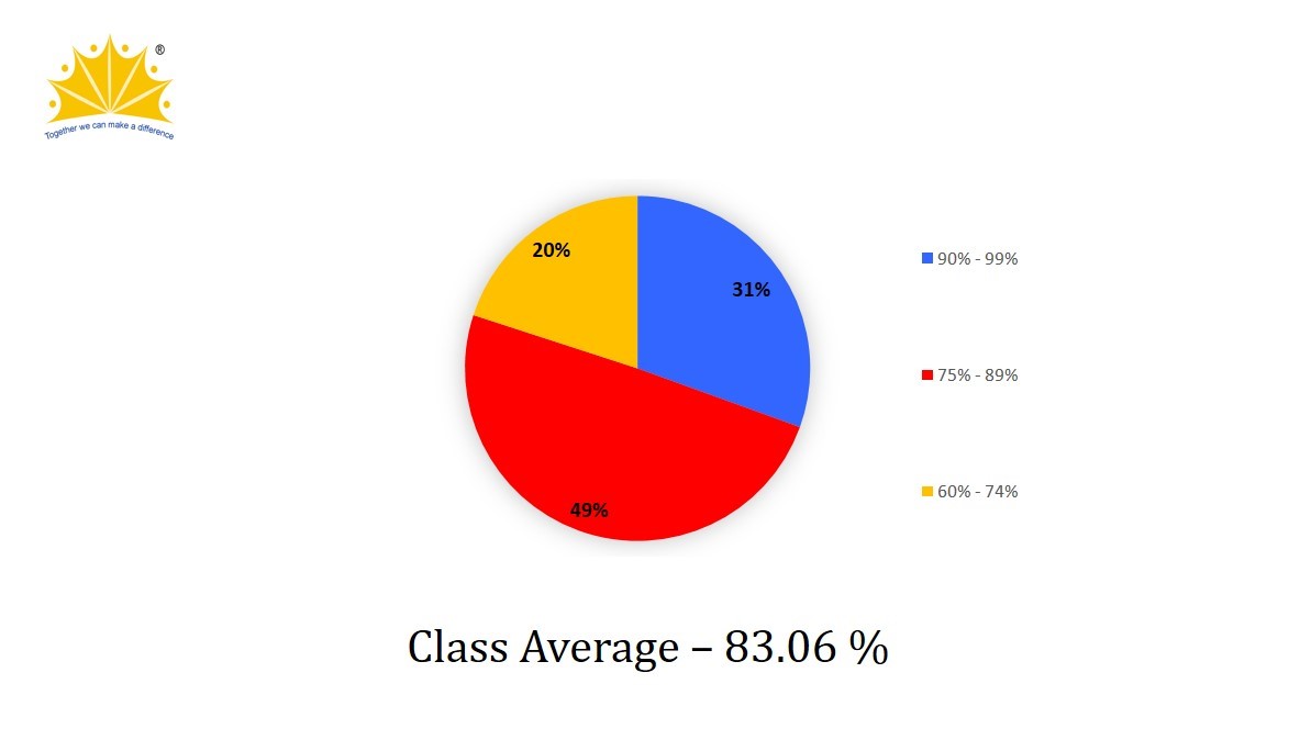 ICSE Result 2015