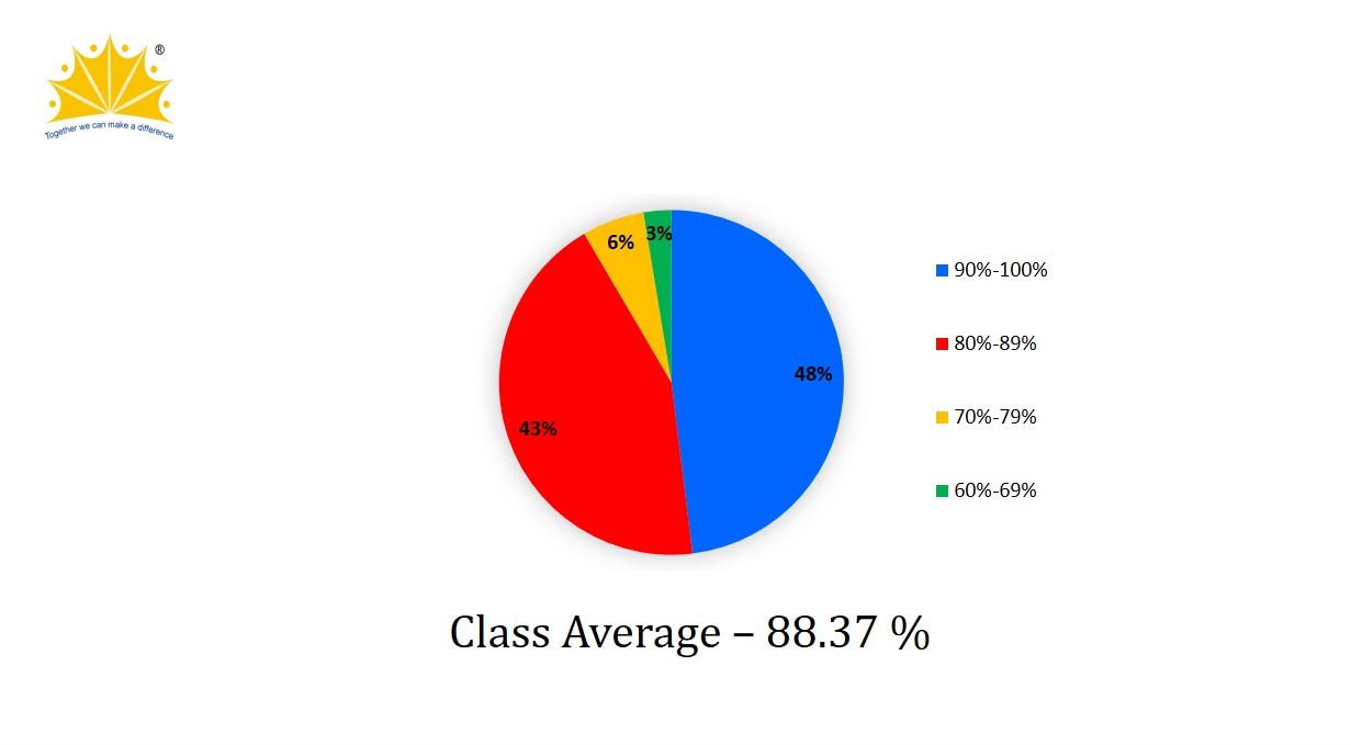  ICSE Result 2020