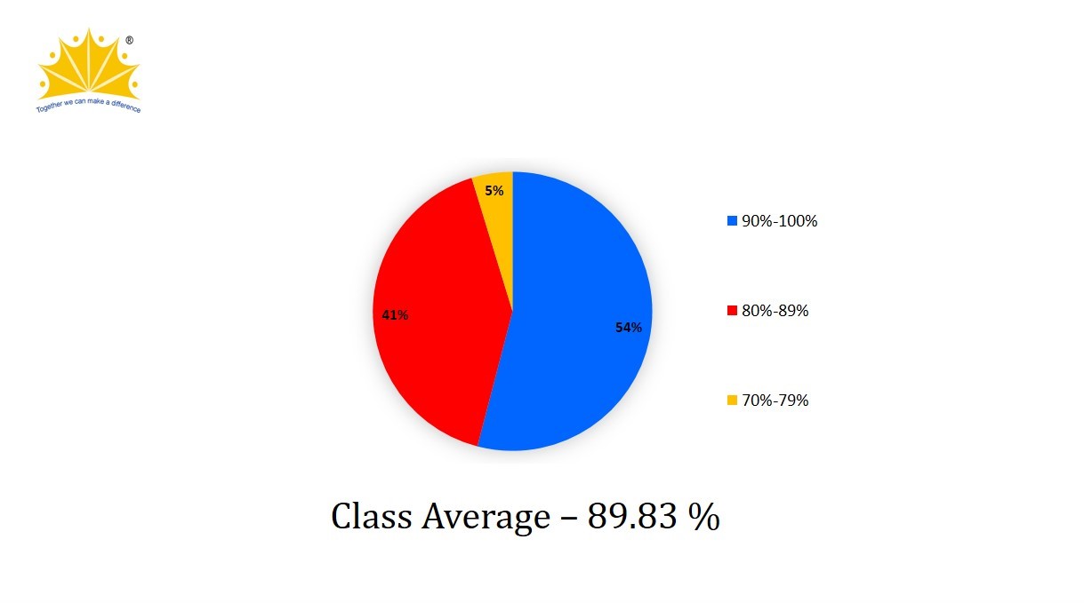 ICSE Result 2021