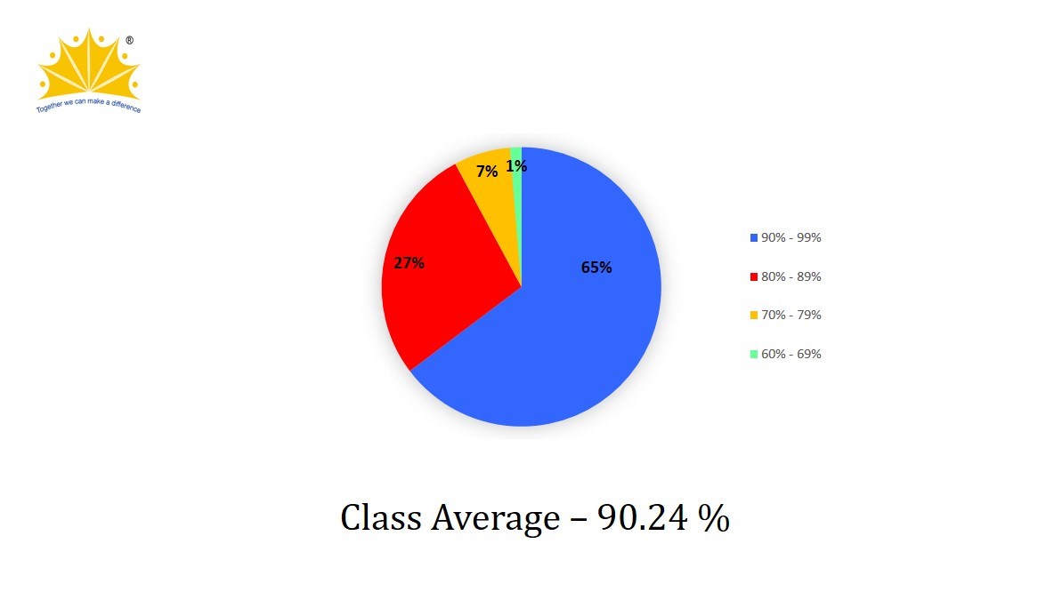 ICSE Result 2023